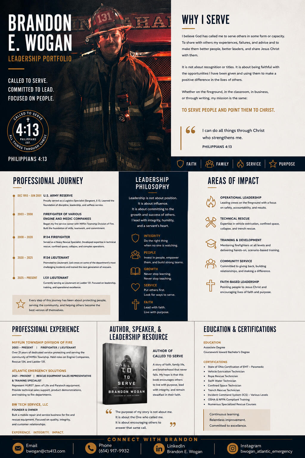 Leadership Portfolio